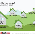 Refinancing Your Home Loan: Pros and Cons of Refinancing Your Mortgage