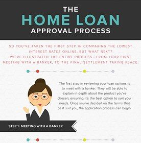 Getting the Most Out of Your Home Loan: Tips and Strategies for Smart Borrowers