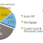 The Benefits of Taking Out a Personal Loan for Financial Freedom