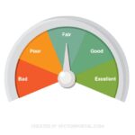 Ways to Improve your Credit Score with Credit Monitoring