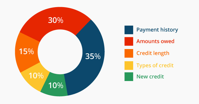 5 Benefits of Credit Monitoring for Financial Well-Being