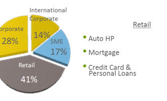 Understanding the Basics of Personal Loans: What to Consider Before Applying