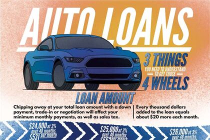 The Pros and Cons of Taking Out an Auto Loan