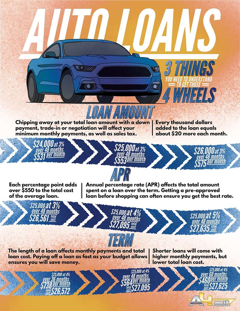 The Pros and Cons of Taking Out an Auto Loan