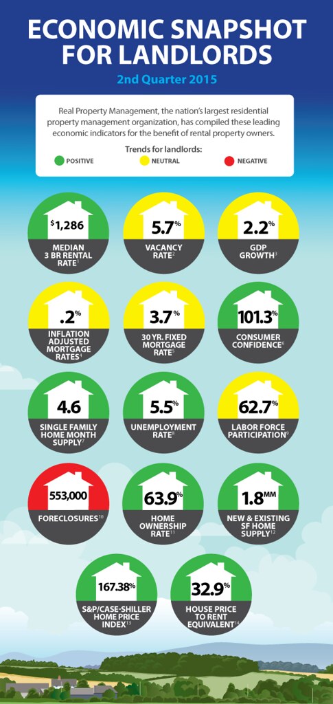 5 Tips to Quickly Repair Your Credit Score