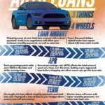 How to Get the Best Auto Loan Rates for Your Vehicle