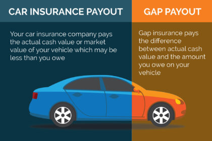 Understanding the Basics of an Auto Loan to Finance Your Next Vehicle