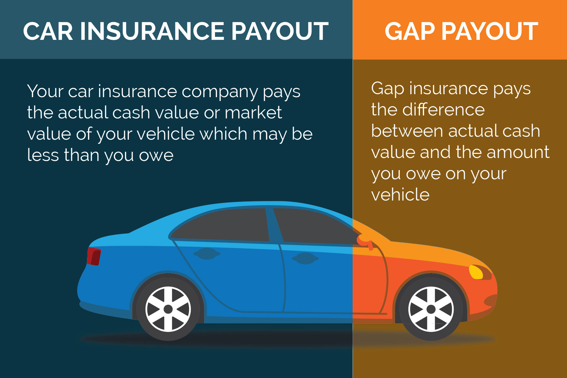 Understanding the Basics of an Auto Loan to Finance Your Next Vehicle