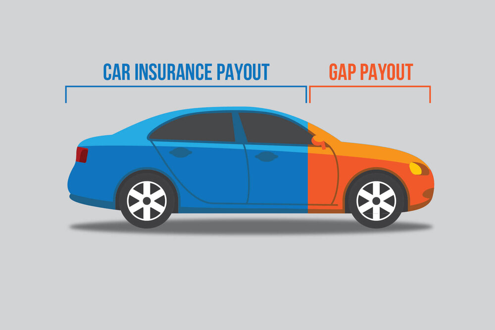 6 Tips to Choose the Right Auto Loan for You